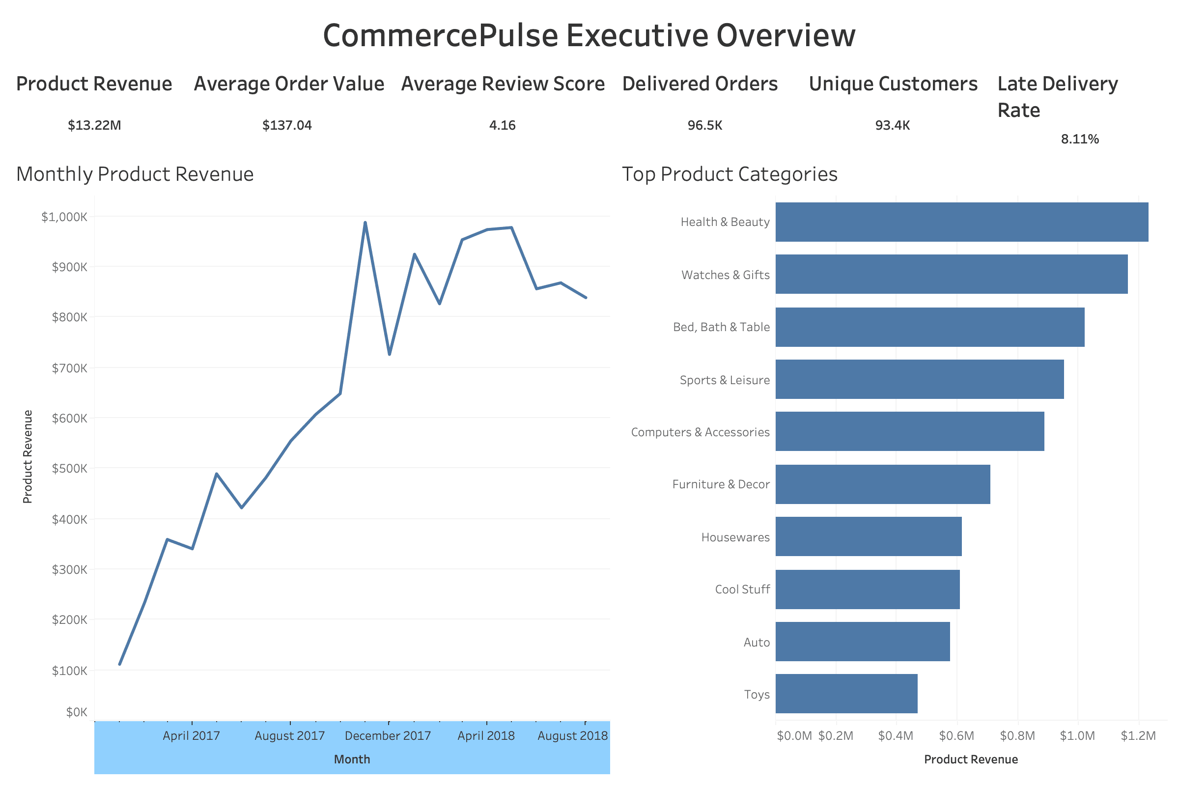 CommercePulse preview