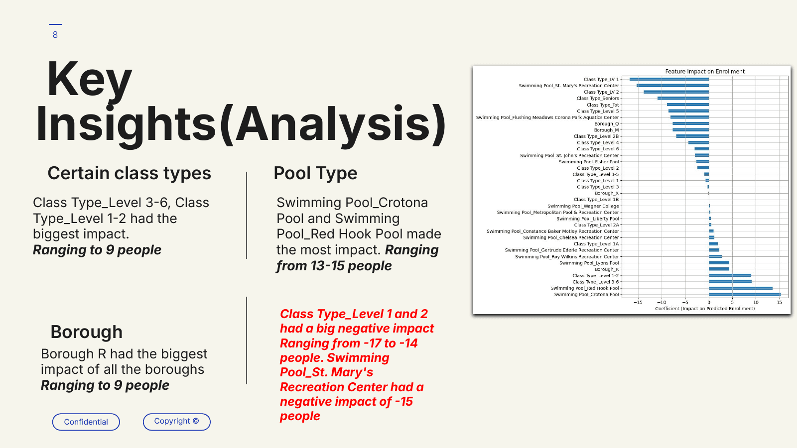 Feature impact chart for NYC Aquatics enrollment prediction