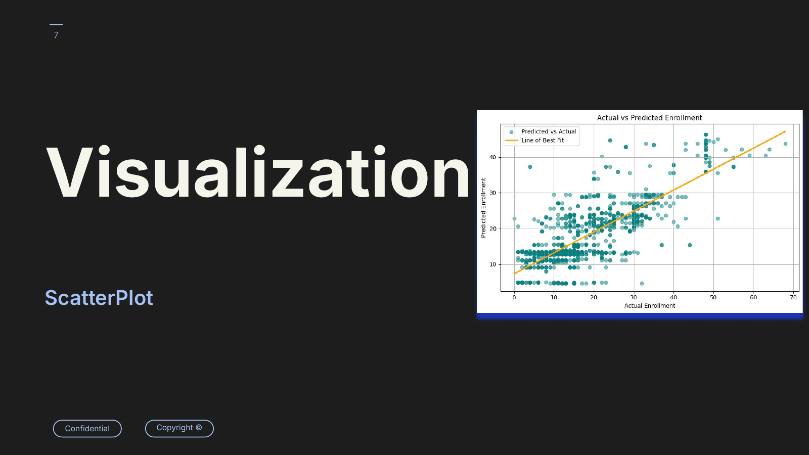 Actual versus predicted enrollment scatterplot